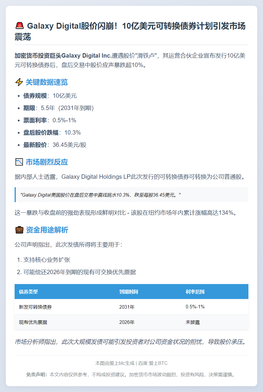 GalaxyDigital发债致股价暴跌