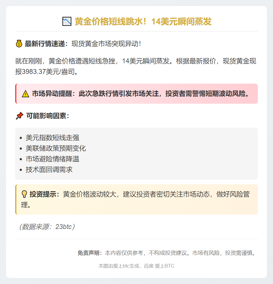 黄金短线跌14美元，现报3983.37