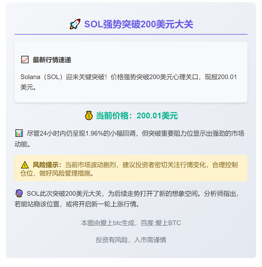 SOL突破200美元