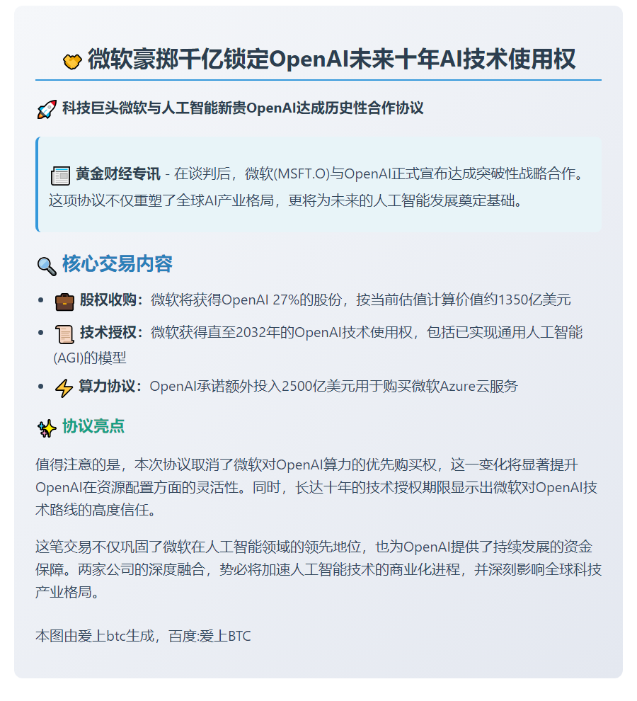 微软获OpenAI 27%股权及AI使用权