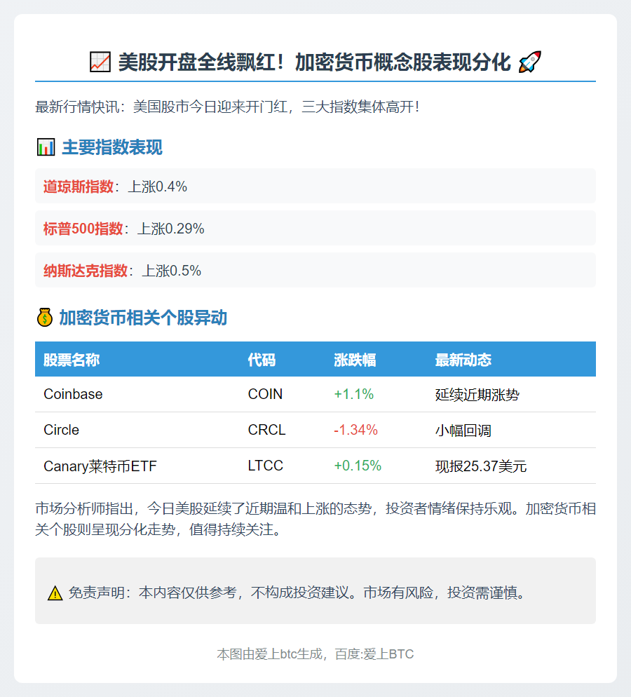 美股三大指数高开