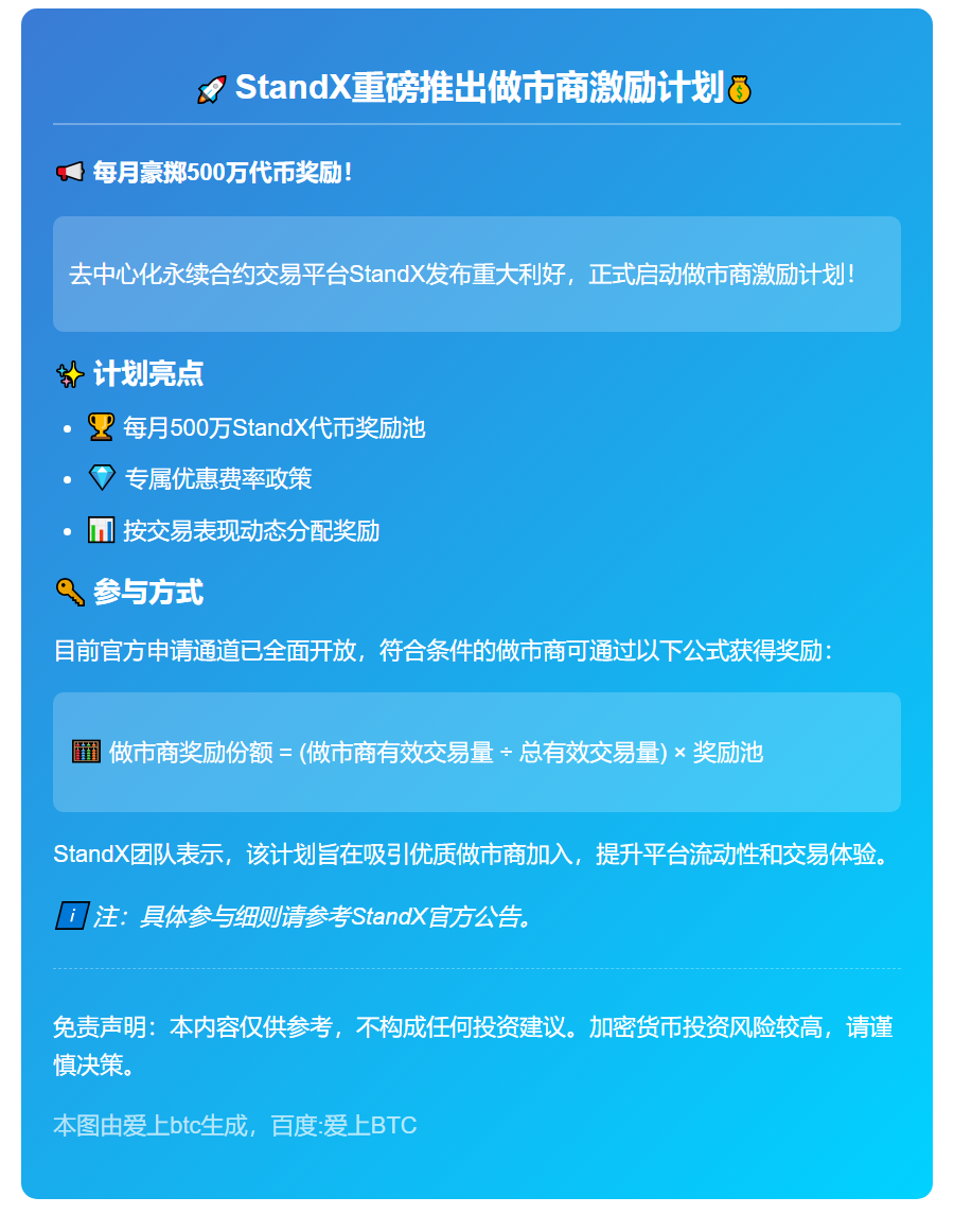 StandX推出做市计划，月奖500万代币