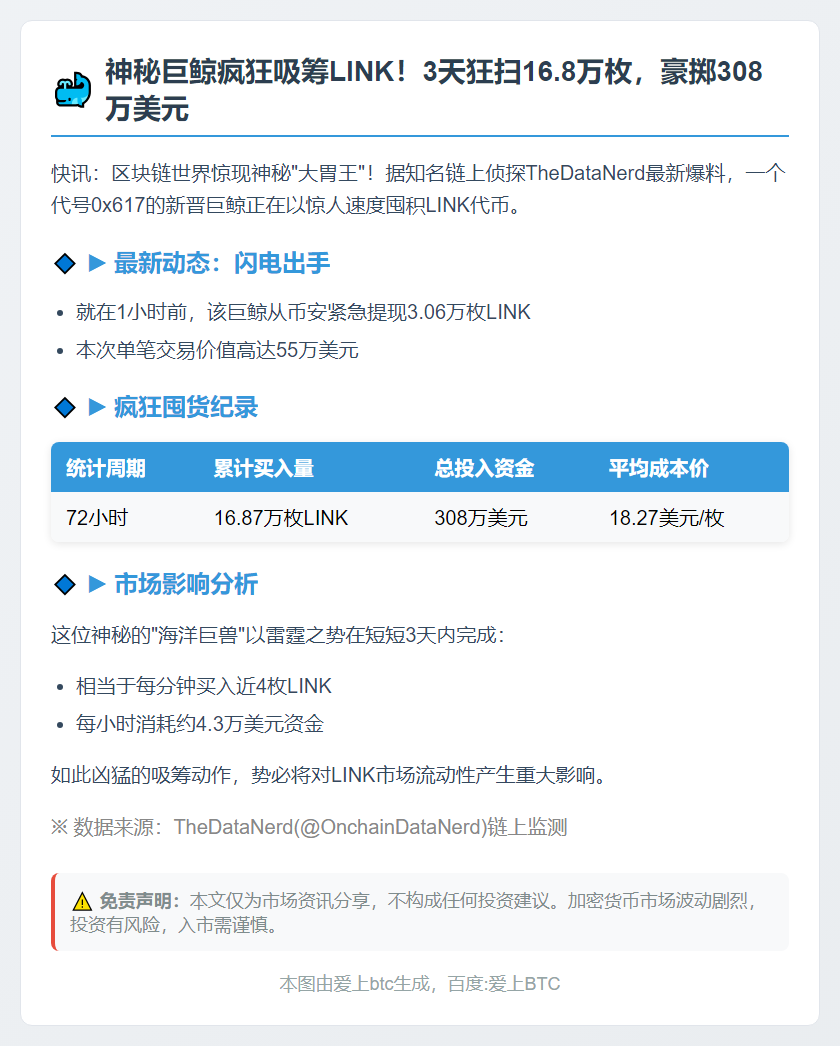 巨鲸3天狂揽16.87万枚LINK