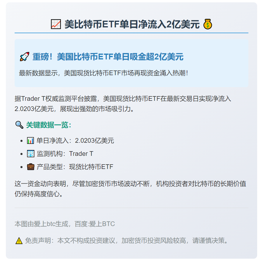 美比特币ETF单日净流入2亿美元
